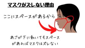 しゃべってもズレない手作りマスク 型紙ありリバーシブルゴム調整ok もかのソーイング